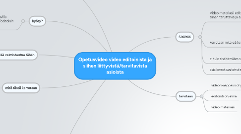 Mind Map: Opetusvideo video editoinista ja siihen liittyvistä/tarvitavista asioista