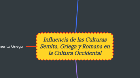 Mind Map: Influencia de las Culturas Semita, Griega y Romana en la Cultura Occidental