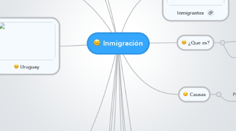 Mind Map: Inmigración
