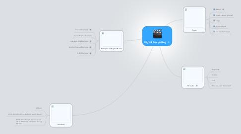 Mind Map: Digital Storytelling