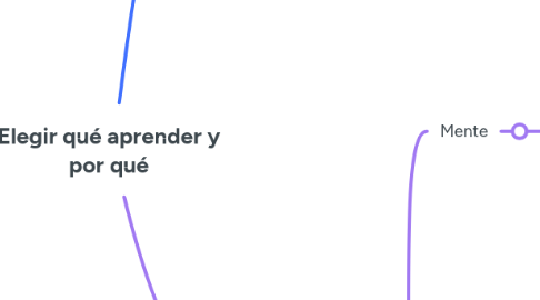 Mind Map: Elegir qué aprender y por qué
