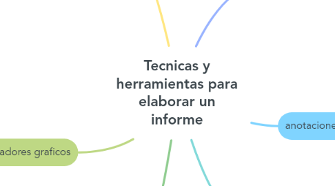 Mind Map: Tecnicas y herramientas para elaborar un informe