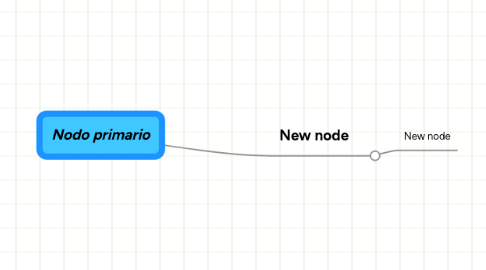 Mind Map: Nodo primario