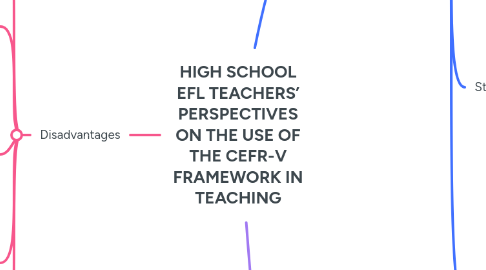 Mind Map: HIGH SCHOOL EFL TEACHERS’ PERSPECTIVES ON THE USE OF THE CEFR-V FRAMEWORK IN TEACHING