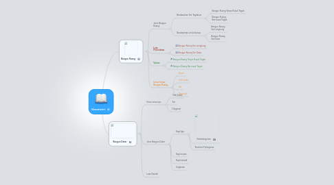 Mind Map: Geometri