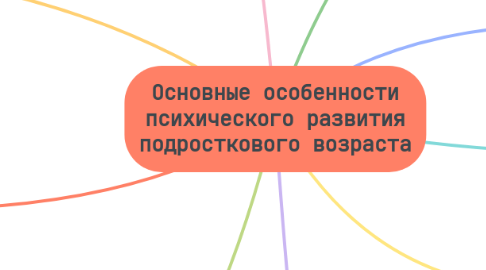 Mind Map: Основные особенности психического развития подросткового возраста