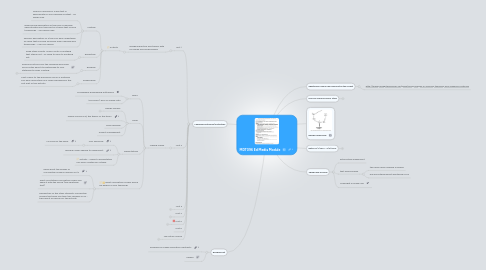 Mind Map: MDT096 Ed Media Module