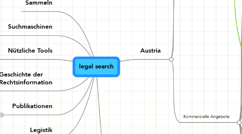 Mind Map: legal search