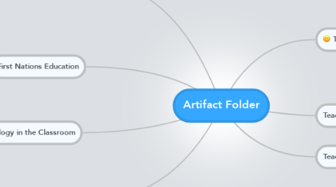 Mind Map: Artifact Folder