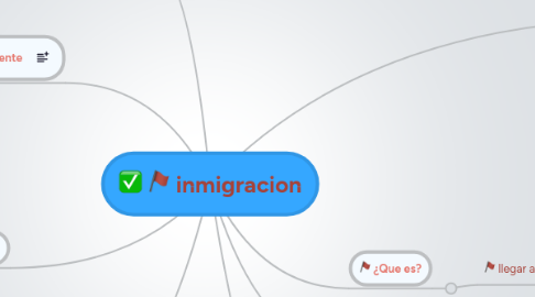 Mind Map: inmigracion