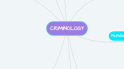 Mind Map: CRIMINOLOGY