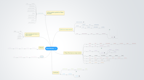 Mind Map: Mapas Mentales