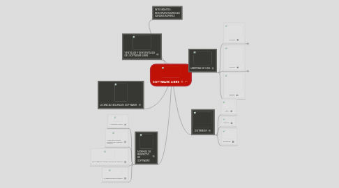 Mind Map: SOFTWARE LIBRE