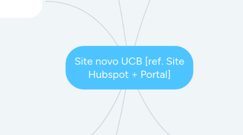 Mind Map: Site novo UCB [ref. Site Hubspot + Portal]