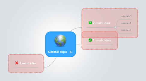 Mind Map: Central Topic