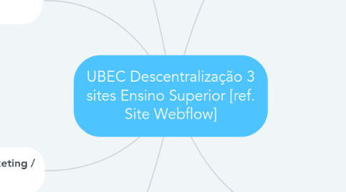 Mind Map: UBEC Descentralização 3 sites Ensino Superior [ref. Site Webflow]