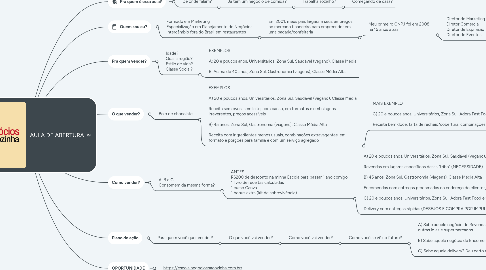 Mind Map: AULA DE ABERTURA