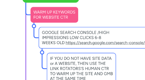 Mind Map: 5. ATB KEYWORDS