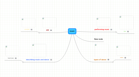 Mind Map: music