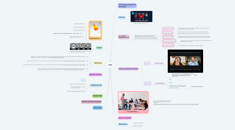 Mind Map: Hola