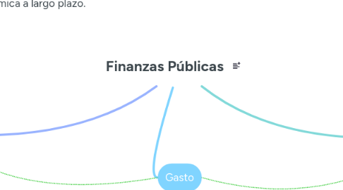 Mind Map: Finanzas Públicas