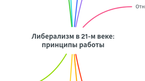 Mind Map: Либерализм в 21-м веке: принципы работы