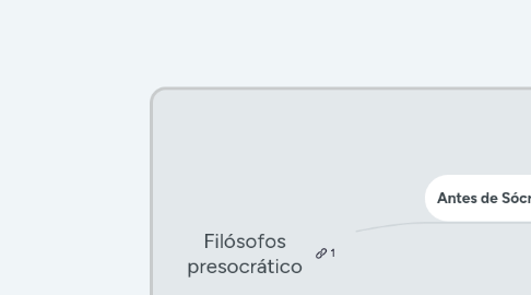 Mind Map: Filósofos presocrático