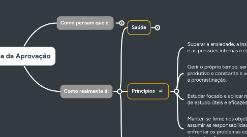 Mind Map: Mapa da Aprovação