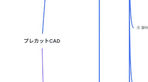 Mind Map: プレカットCAD