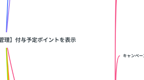 Mind Map: [ECFDEV-16147]【テーマ管理】付与予定ポイントを表示