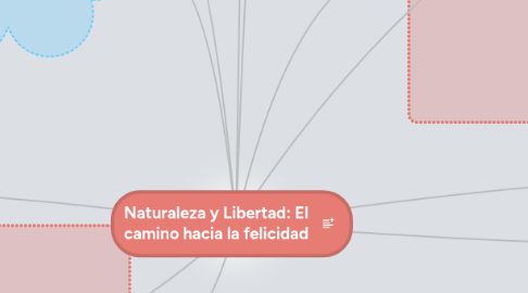 Mind Map: Naturaleza y Libertad: El camino hacia la felicidad