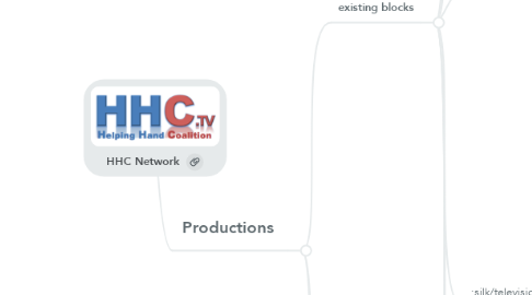 Mind Map: HHC Network