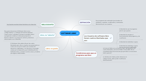 Mind Map: SOFTWARE LIBRE