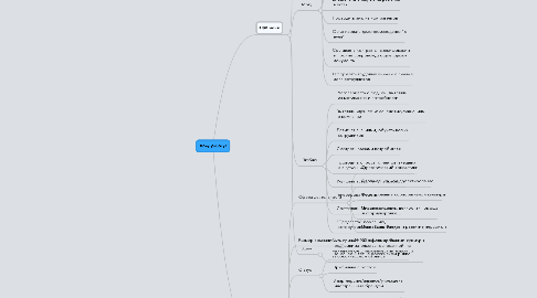 Mind Map: Хочу работу!