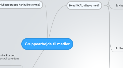 Mind Map: Gruppearbejde til medier