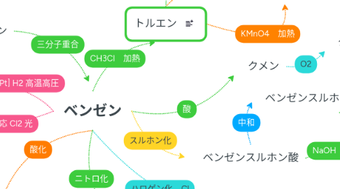 Mind Map: ベンゼン