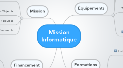 Mind Map: Mission Informatique