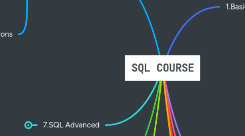 Mind Map: SQL COURSE