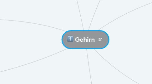 Mind Map: Gehirn