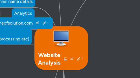 Mind Map: Website Analysis