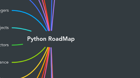 Python RoadMap | MindMeister Mind Map