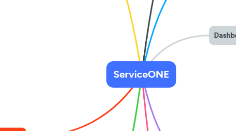 ServiceONE | MindMeister Mapa Mental