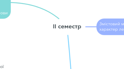 Mind Map: ІІ семестр