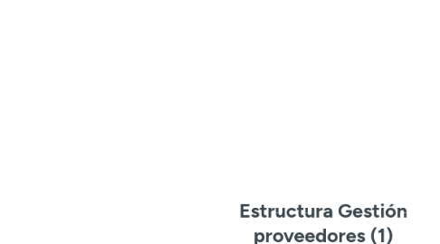 Mind Map: Estructura Gestión proveedores (1)