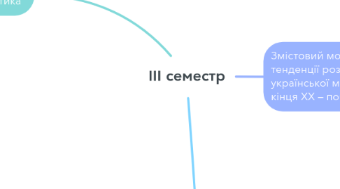 Mind Map: ІІІ семестр