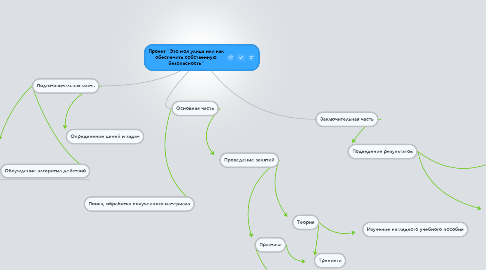 Mind Map: Проект "Это моя улица или как обеспечить собственную безопасность"