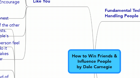 Mind Map: How to Win Friends & Influence People by Dale Carnegie