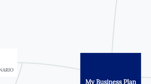 Mind Map: My Business Plan Template