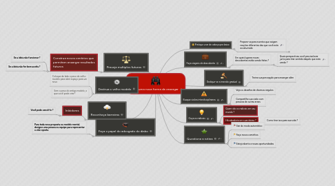 Mind Map: Vendo uma nova forma de enxergar