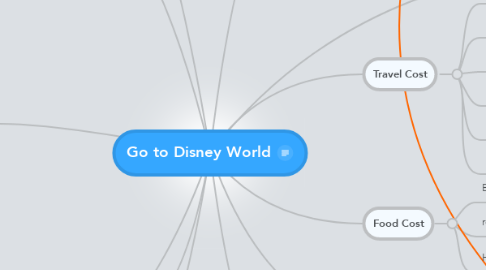 Mind Map: Go to Disney World